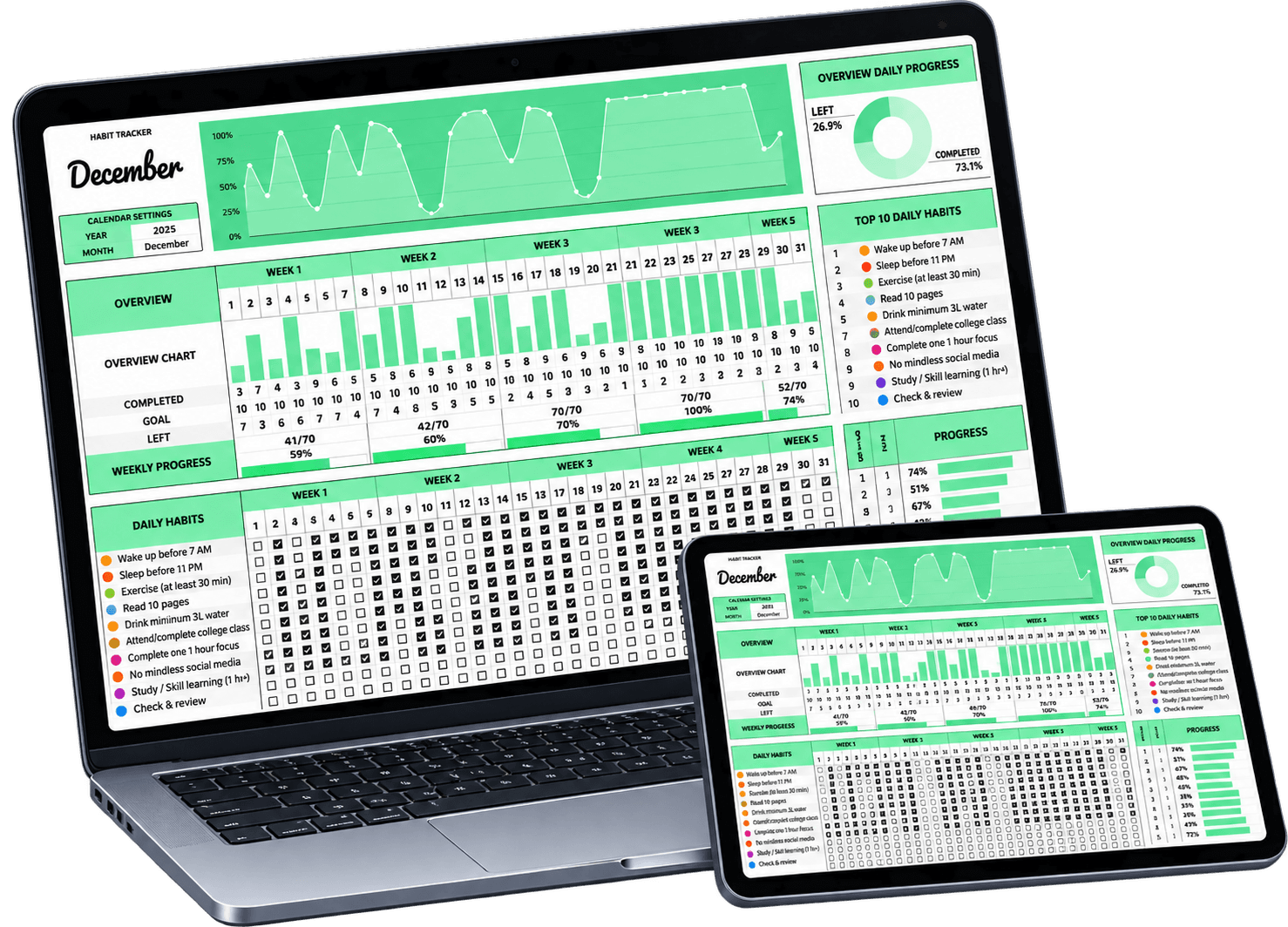 Daily Habit Tracker Google Sheets dashboard on a laptop and tablet